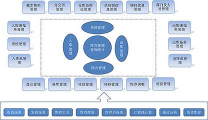條碼倉庫管理軟件系統 提升企業管理效益的智能解決方案